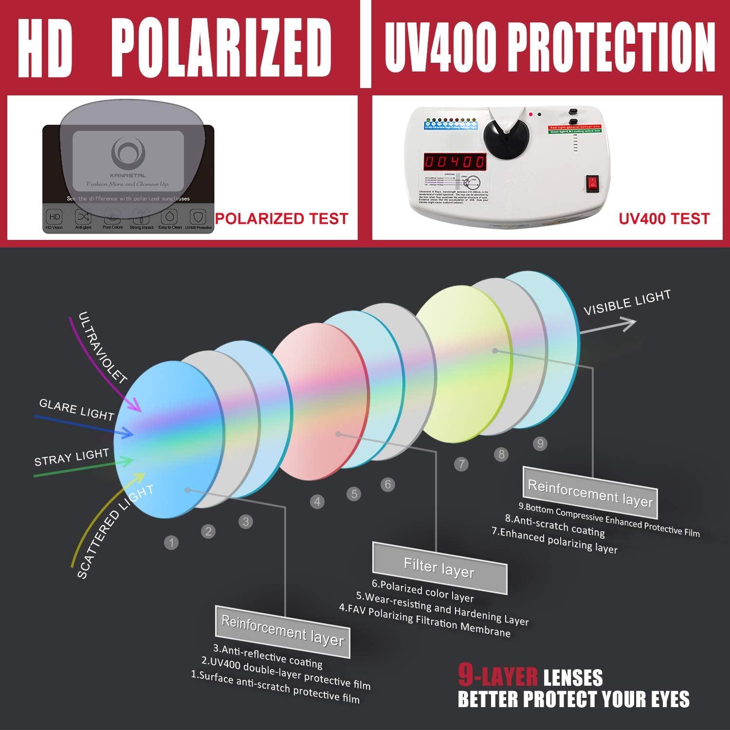 KANASTAL Polarized Sunglasses Men, Fashion Square Sun Glasses Women, Classic Shades for Womens, Driving Fishing Outdoor 100% UV400 Protection