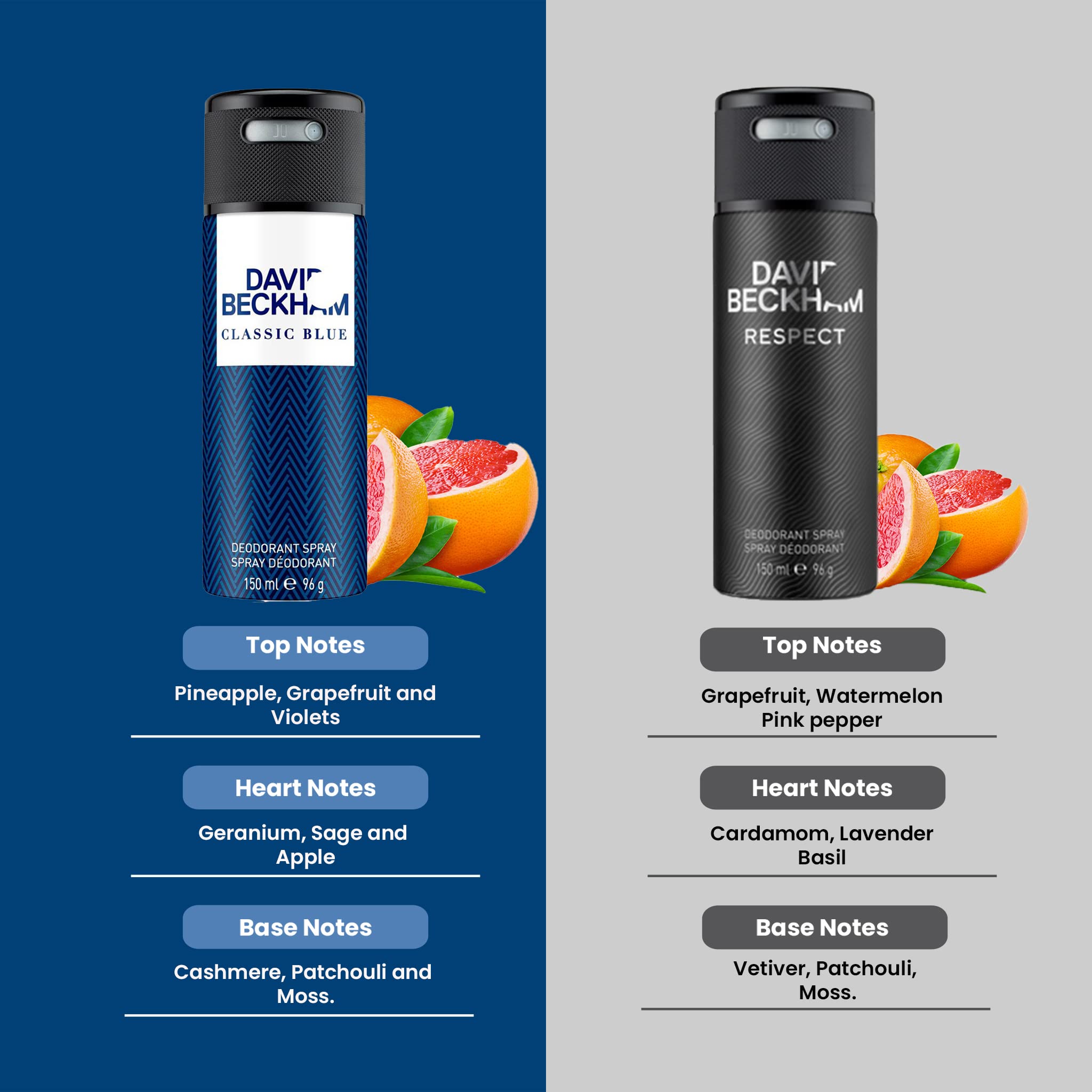 David Beckham Classic Blue + Respect Deo Combo Set 300ml