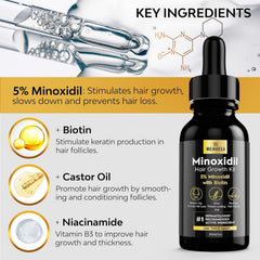 beaueli Minoxidil for Men Beard Growth Kit, Minoxidil for Women Hair Growth Kit, Hair Loss Treatments for Women Hair Regrowth Treatment, Minoxidil 5%