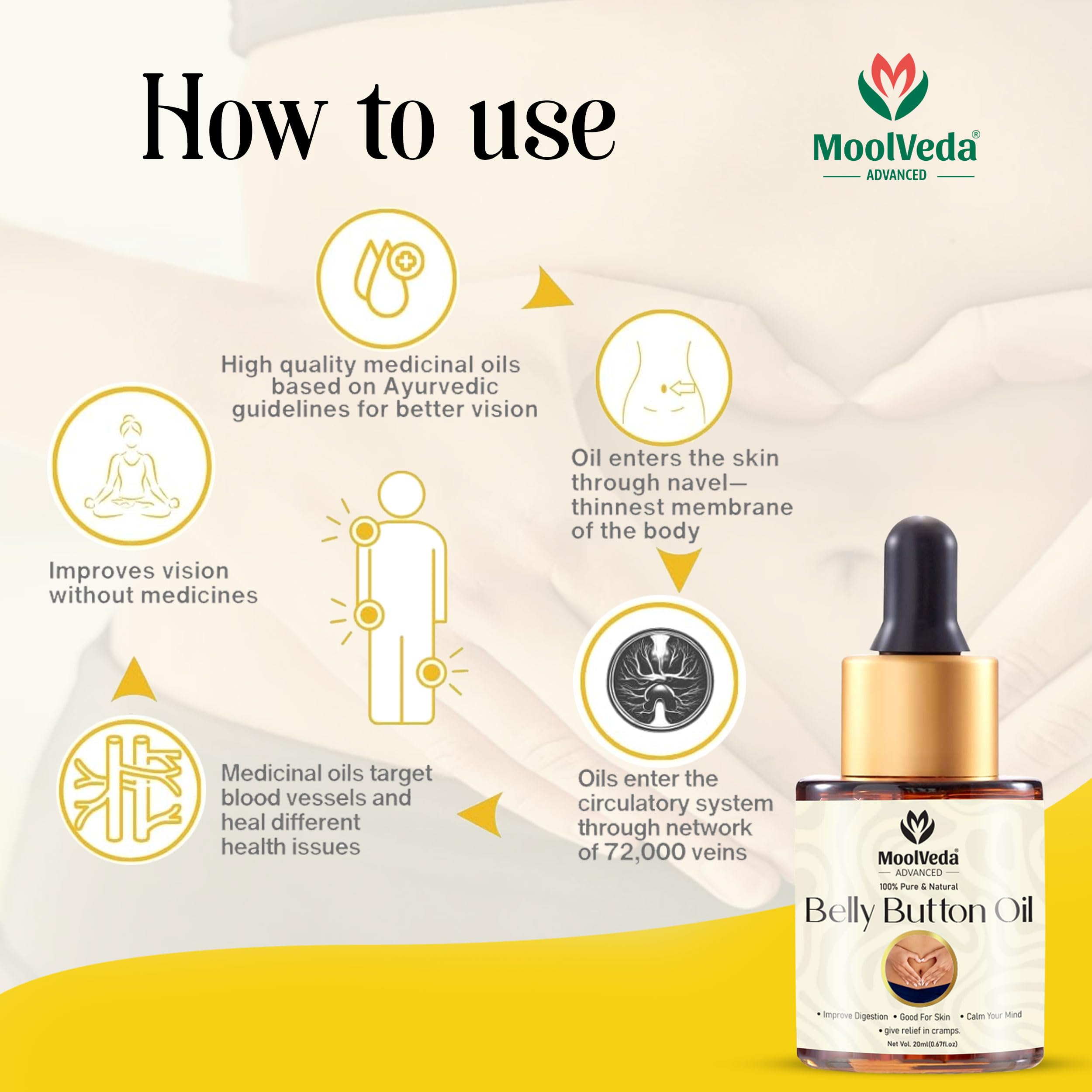 Belly Button (Nabhi) Oil | 100% Pure & Natural | Ayurvedic Oil for Digestion Support & Radiant Skin | 20ml