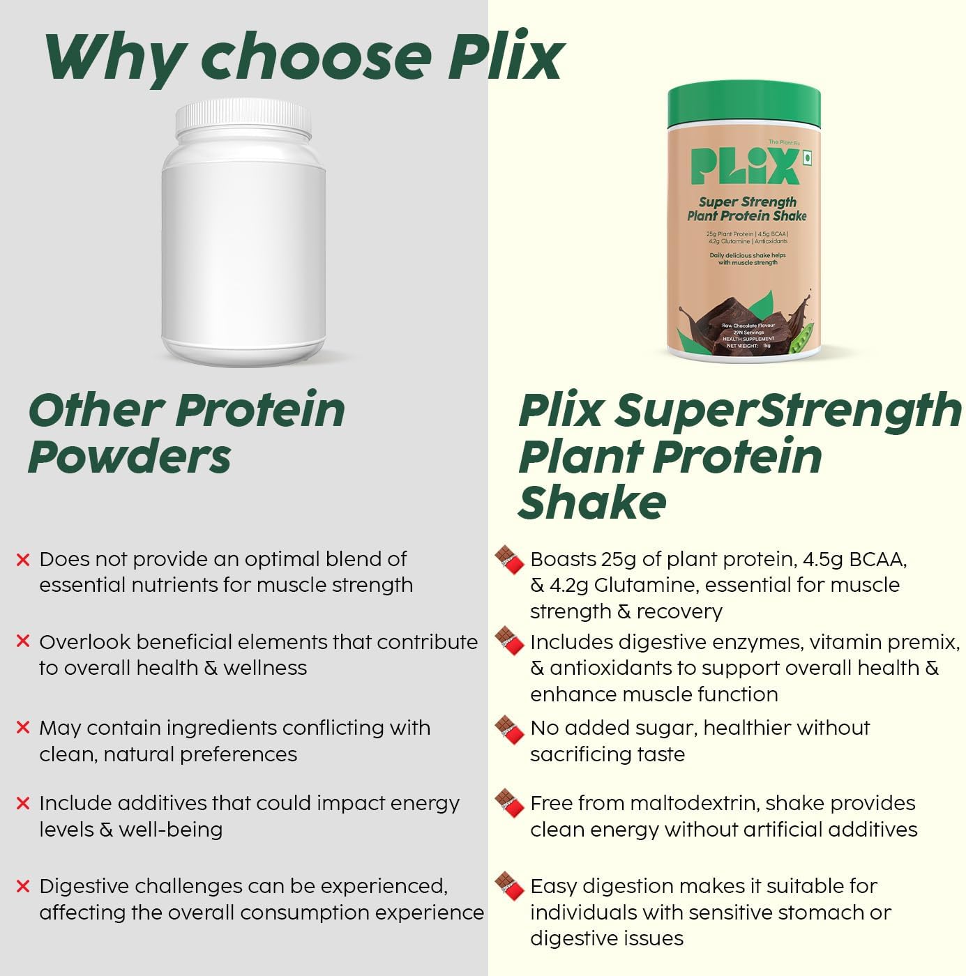 PLIX - THE PLANT FIX Strength Vegan Protein Powder 2 KG (Chocolate) Pea Protein Isolate and Brown Rice Blend, 25 g Protein, No Added Sugar, Gluten free