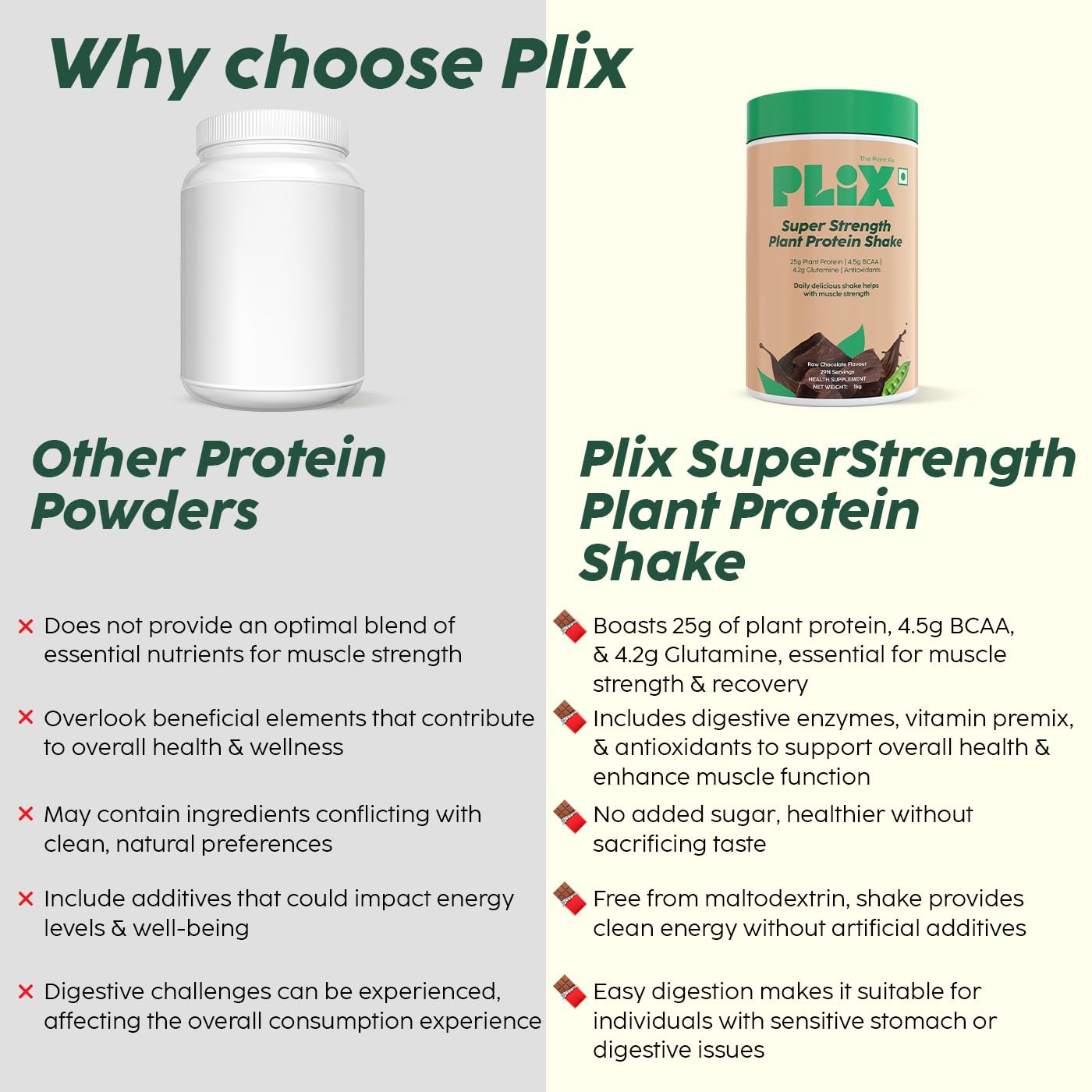 PLIX - THE PLANT FIX Strength Vegan Protein Powder 2 KG (Chocolate) Pea Protein Isolate and Brown Rice Blend, 25 g Protein, No Added Sugar, Gluten free