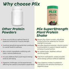 PLIX - THE PLANT FIX Strength Vegan Protein Powder 2 KG (Chocolate) Pea Protein Isolate and Brown Rice Blend, 25 g Protein, No Added Sugar, Gluten free