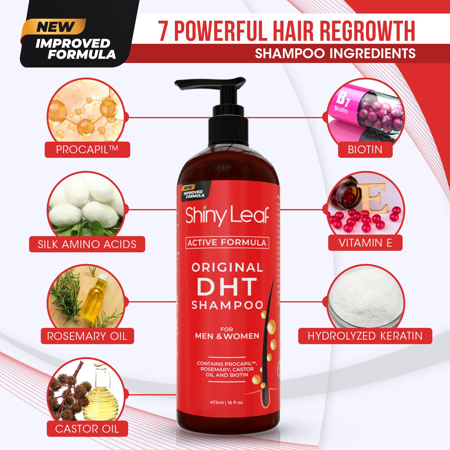 Shiny Leaf DHT Blocking Shampoo for Hair Growth and Thinning Hair Treatment - Active Natural Formula, Reduces Shedding for Men & Women (2 Pack)