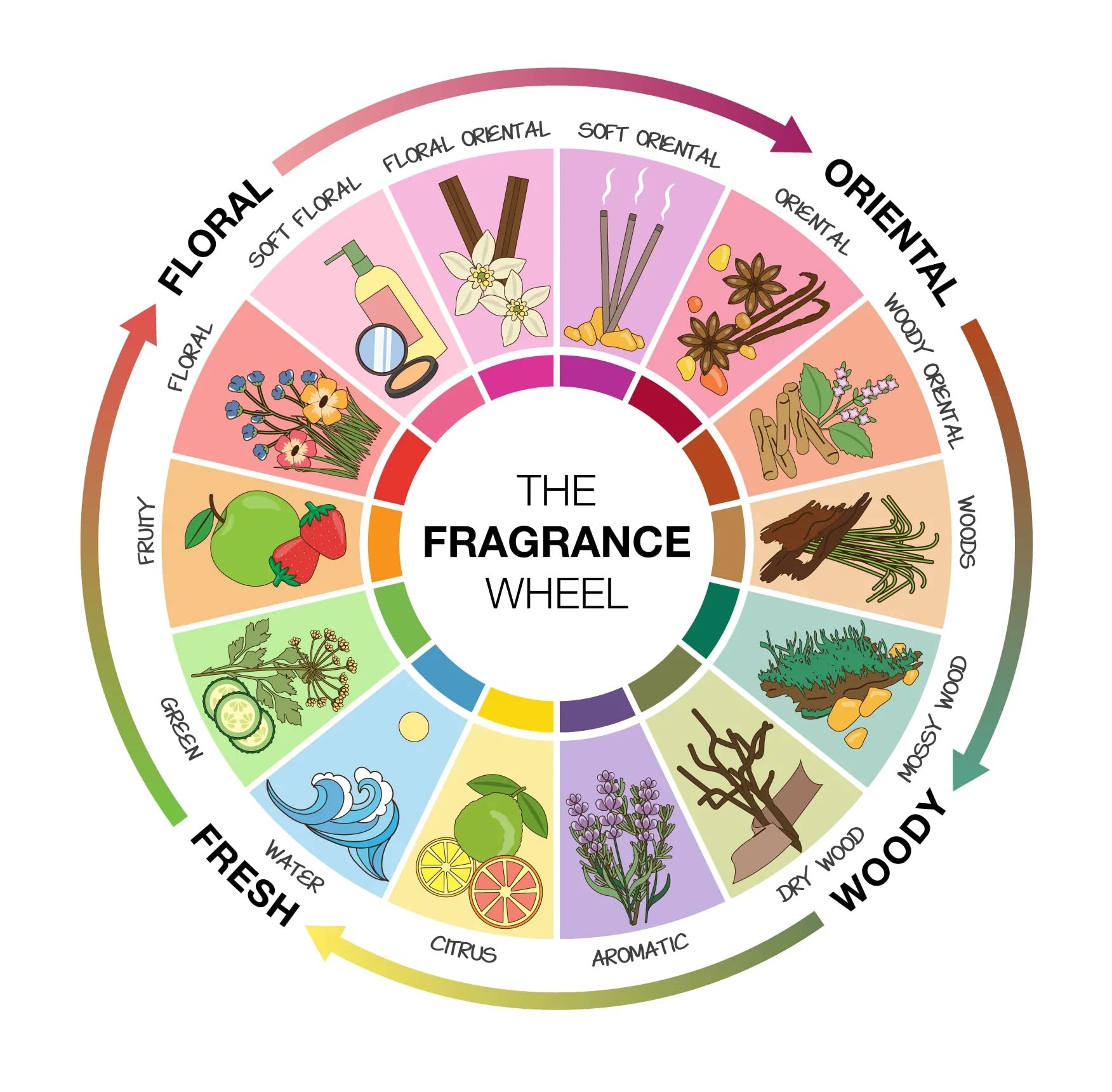 Faiz Niche Mojo Extrait De Parfum for Men and Women 100ml