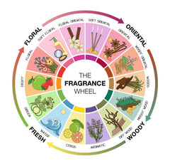 Faiz Niche Samara Extrait De Parfum for Men and Women 100ml