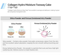 Enough Collagen Hydro Moisture Two Way Cake SPF25 PA++ #13 - Lightweight Hydrating Powder Foundation with Refill, 13g - Blurring, Dewy Finish for Everyday Glamour - Korean Beauty Essential