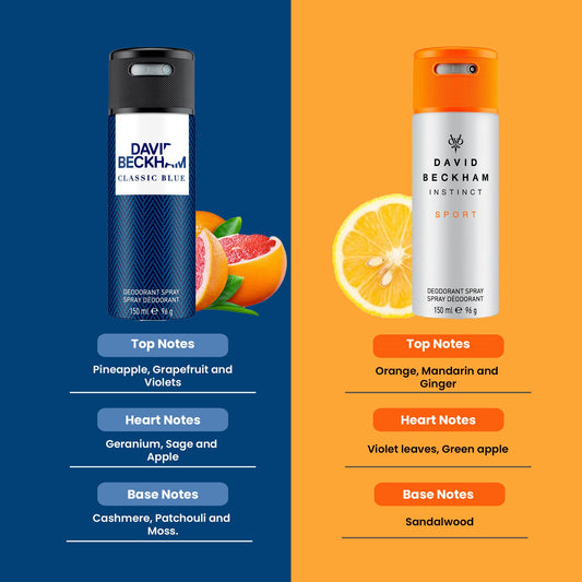 DAVID BECKHAM Classic Blue + Instinct Sport Deo Combo Set 300ml