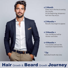 Minoxidil 5% for Men (120 ML), Advanced Minoxidil Spray with Provitamin B5 and Castor Seed Extract, Minoxidil Extract Serum for Hair Loss, Beard Restoration