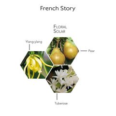 Georges Rech French Story for Women, 100 ml - EDP Spray