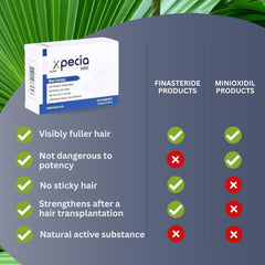 Men's DHT Blocker New Hair Growth Formula -60 Tablets