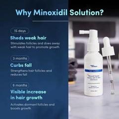 Man Matters Minoxidil 5% Solution Serum for Men with Procapil I Controls Hair Loss, Thinning I Revitalise Hair and Beard Regrowth I Alcohol Free, Non-Sticky, Unscented I Extra Strength I 60 ml