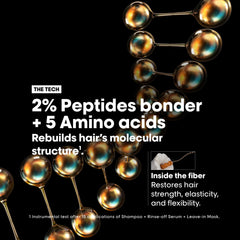 L’Oréal Professionnel│Absolut Repair Molecular Glacial Utopia Duo Set | For extremely damaged hair |Shampoo 300 ml & Rinse-off serum 250ml│Serie Expert
