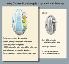 Royal Angels Baby Nail Clippers 20 In 1 By Baby Safe Electric Baby Nail Trimmer, Baby Nail File Kit, Additional Replacement Heads, Newborn Toddler Toes and Fingernails, Trim and Polish (Blue)