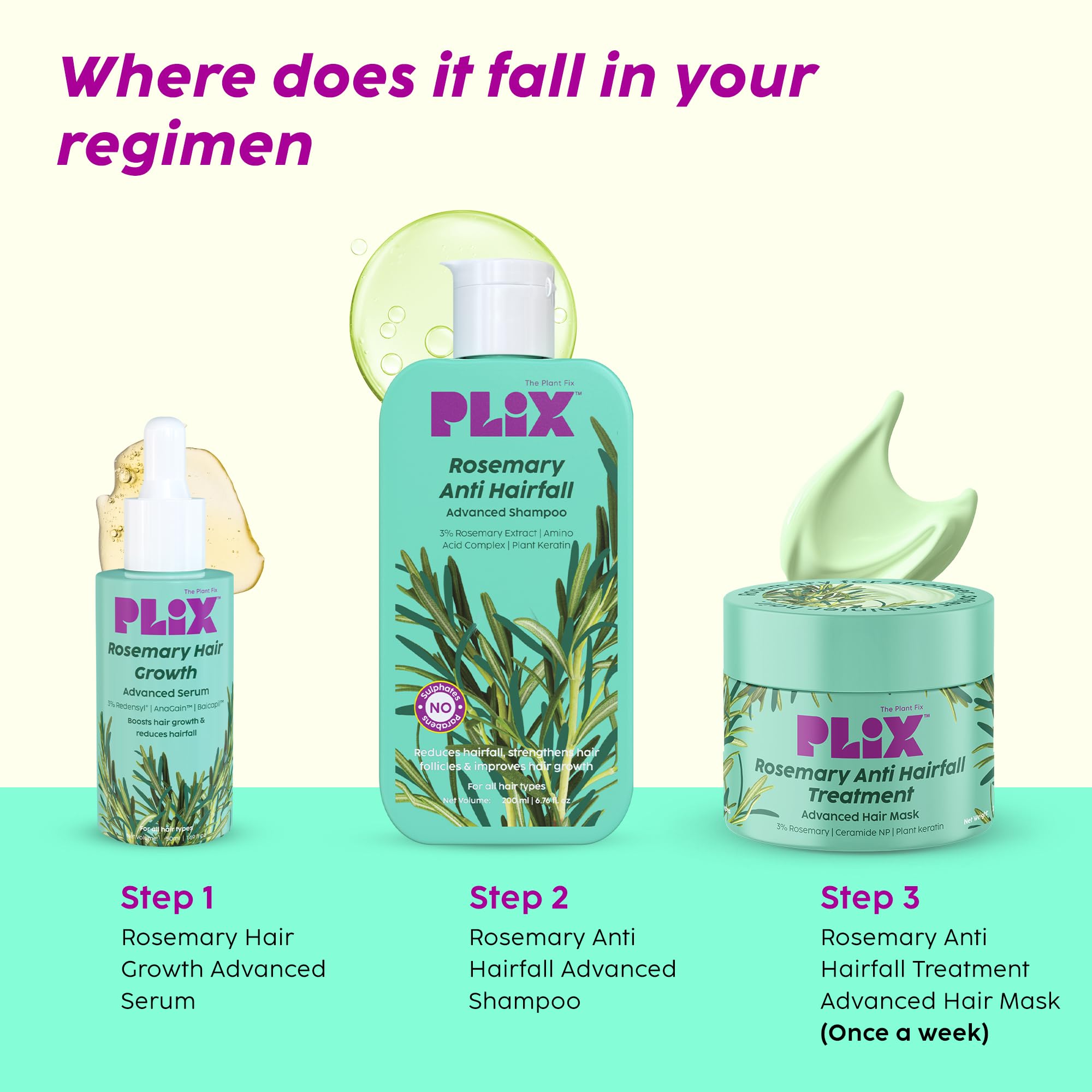 PLIX - THE PLANT FIX Rosemary Anti-Hair Fall Treatment Advanced Hair Mask With 3% Rosemary Extract, Ceramides & Plant Keratin | Hair Mask for Hair Fall Control | For Women & Men| 200g