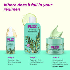 PLIX - THE PLANT FIX Rosemary Anti-Hair Fall Treatment Advanced Hair Mask With 3% Rosemary Extract, Ceramides & Plant Keratin | Hair Mask for Hair Fall Control | For Women & Men| 200g