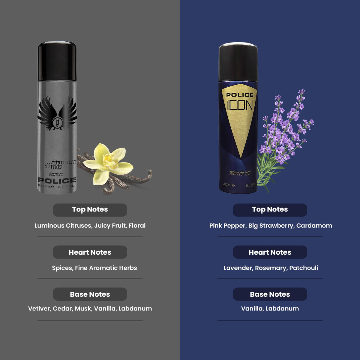 Police Wings Titanium + ICON Set 400ml
