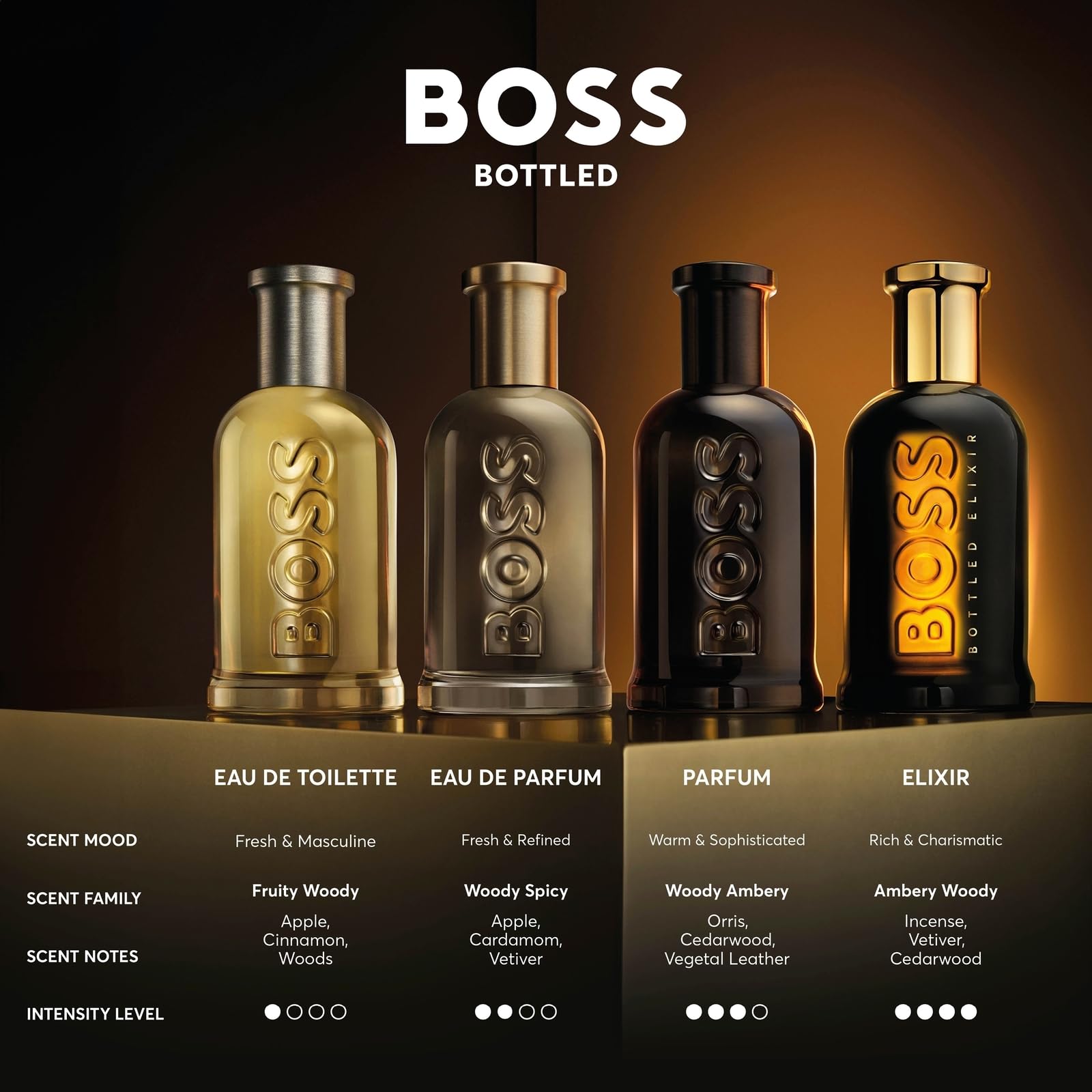 Hugo Boss Bottled Men's Eau de Parfum