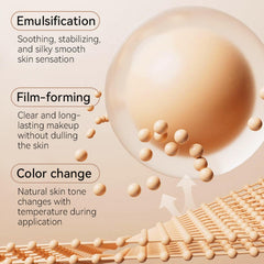 KASTWAVE Super Stay Liquid Foundation, Full Coverage Hydrating Waterproof Foundation with 6Pcs Powder Puff, Color Correcting, Perfect Concealer, Lightweight Warm Skin Tone Foundation, 30ml (1pcs)