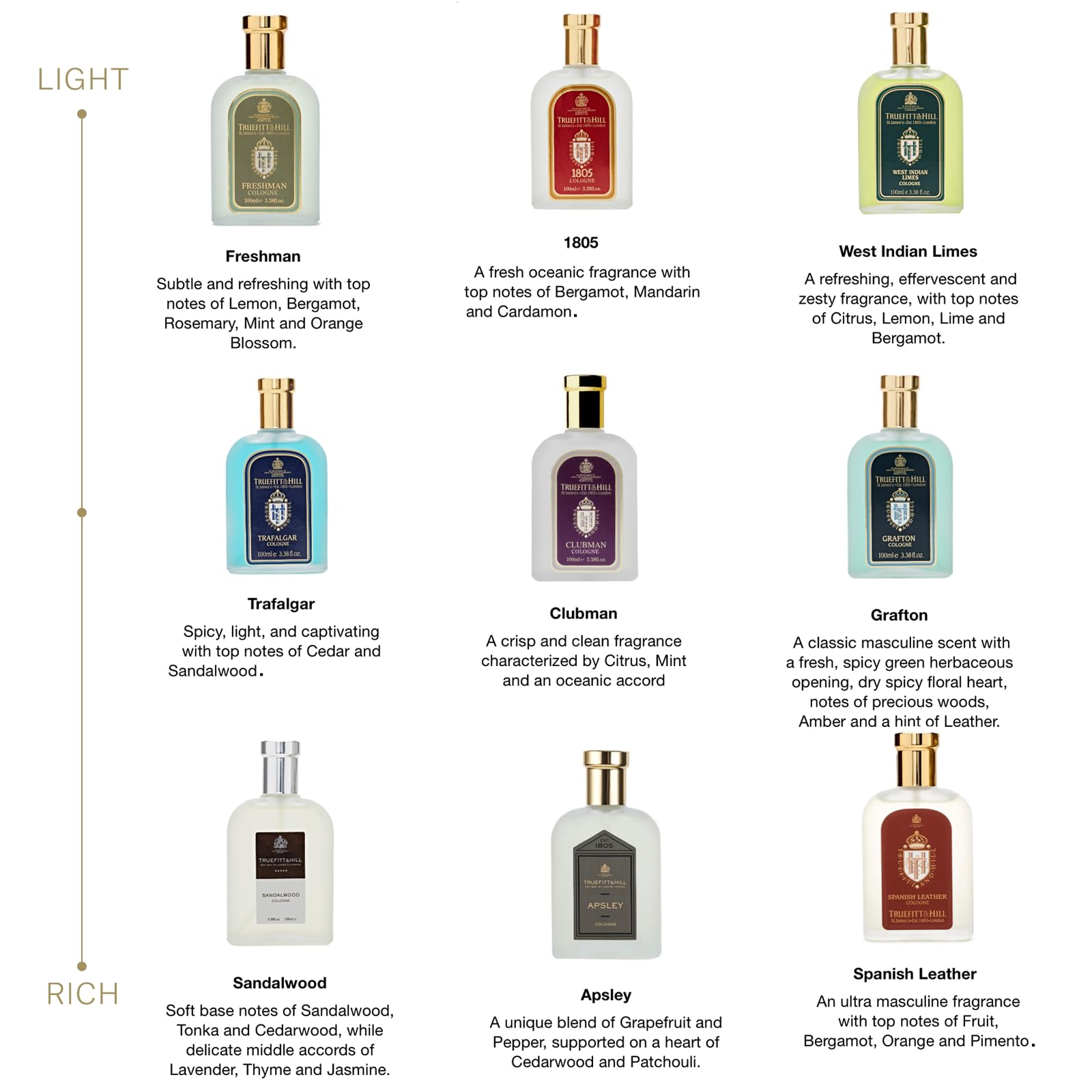 Truefitt & Hill Cologne - Trafalgar | Spicy, Light and Captivating, 3.38 ounces