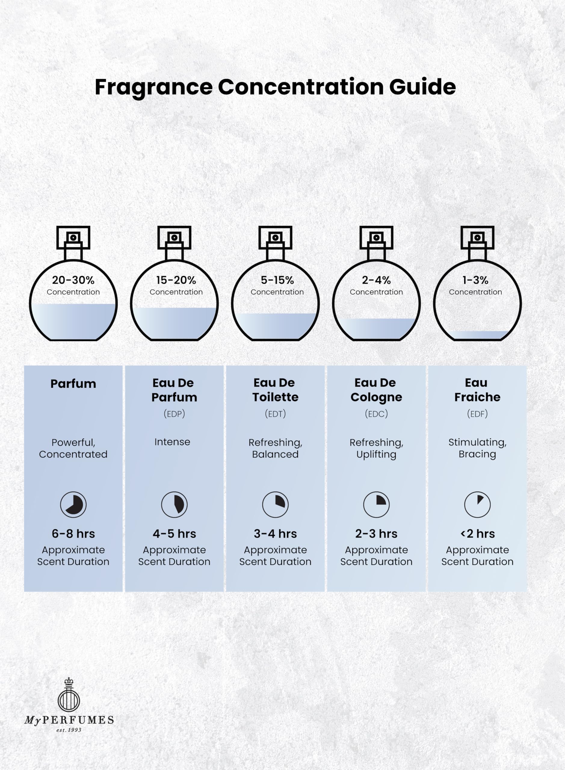 Arabiyat Prestige Hypnotic Amber EDP 100ml (Unisex)