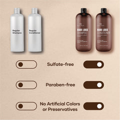 Botanic Hearth Hair Loss Shampoo and Conditioner For Hair Growth Volumizing & Thicking Formula With Biotin , Tea Tree, Jojoba & Vitamin E Sulphate Free Hair Care Set 473ml x 2