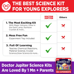 Doctor Jupiter Toy Science Kit for Boys & Girls Ages 7-8-9-10-11-12-13-14 | Birthday Gifts for 7+ Year Old Kids | Learning & Education toys, 135+ Experiments