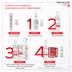 Seboradin Forte Shampoo Against Hair Loss, Thinning, and for Growth - Vitamins and Natural Extracts for Scalp Care - For Women and Men - 400 ml