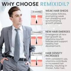 Remixidil Growth Supplements for Men | & Beard Growth Vitamins | Clinically Tested for Thicken & Strengthen | Fast-Acting Supplement for Boosting Volume | 60 Capsules