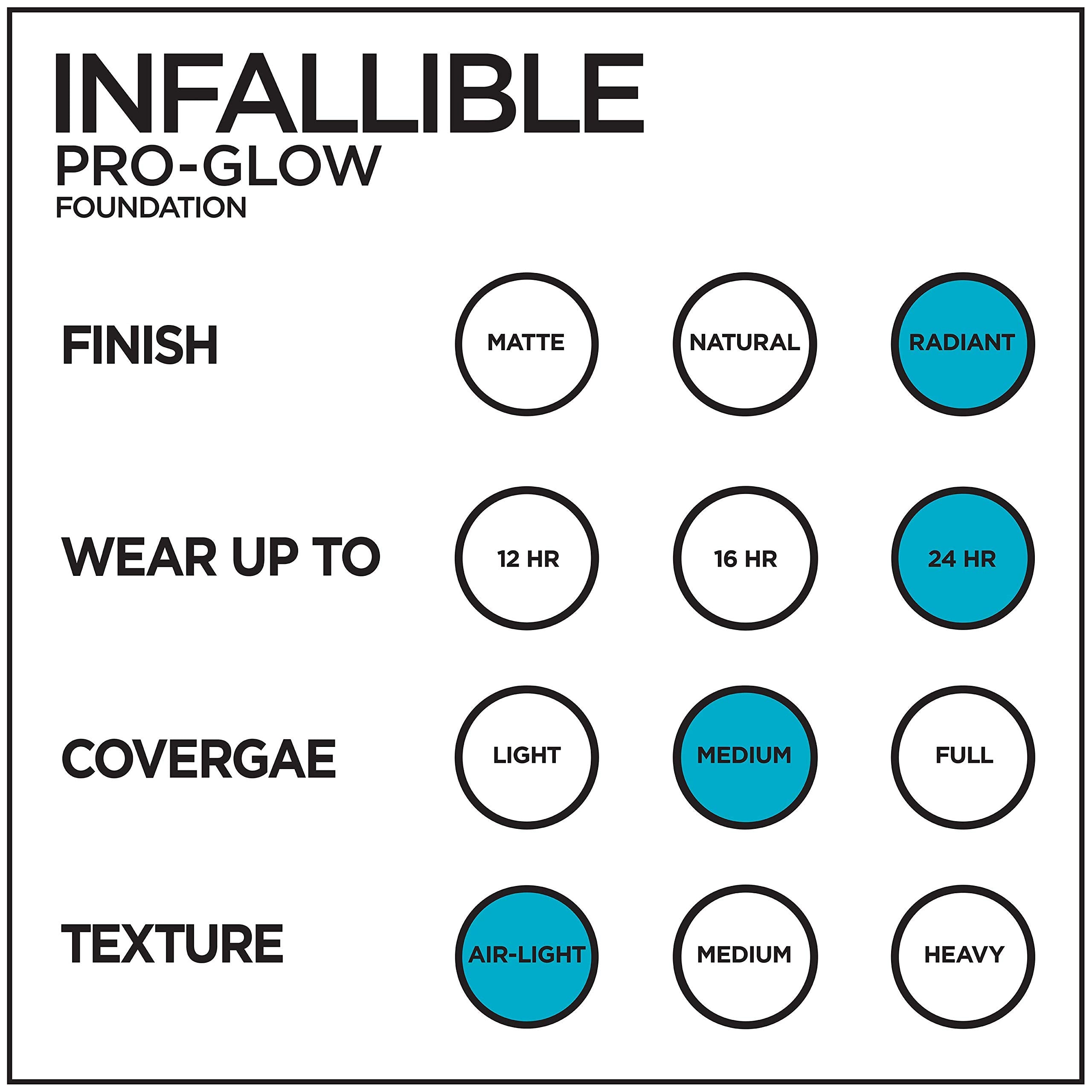 L'Oreal Paris Infallible Pro-Glow Foundation - Classic Ivory (201), 1 Ounce