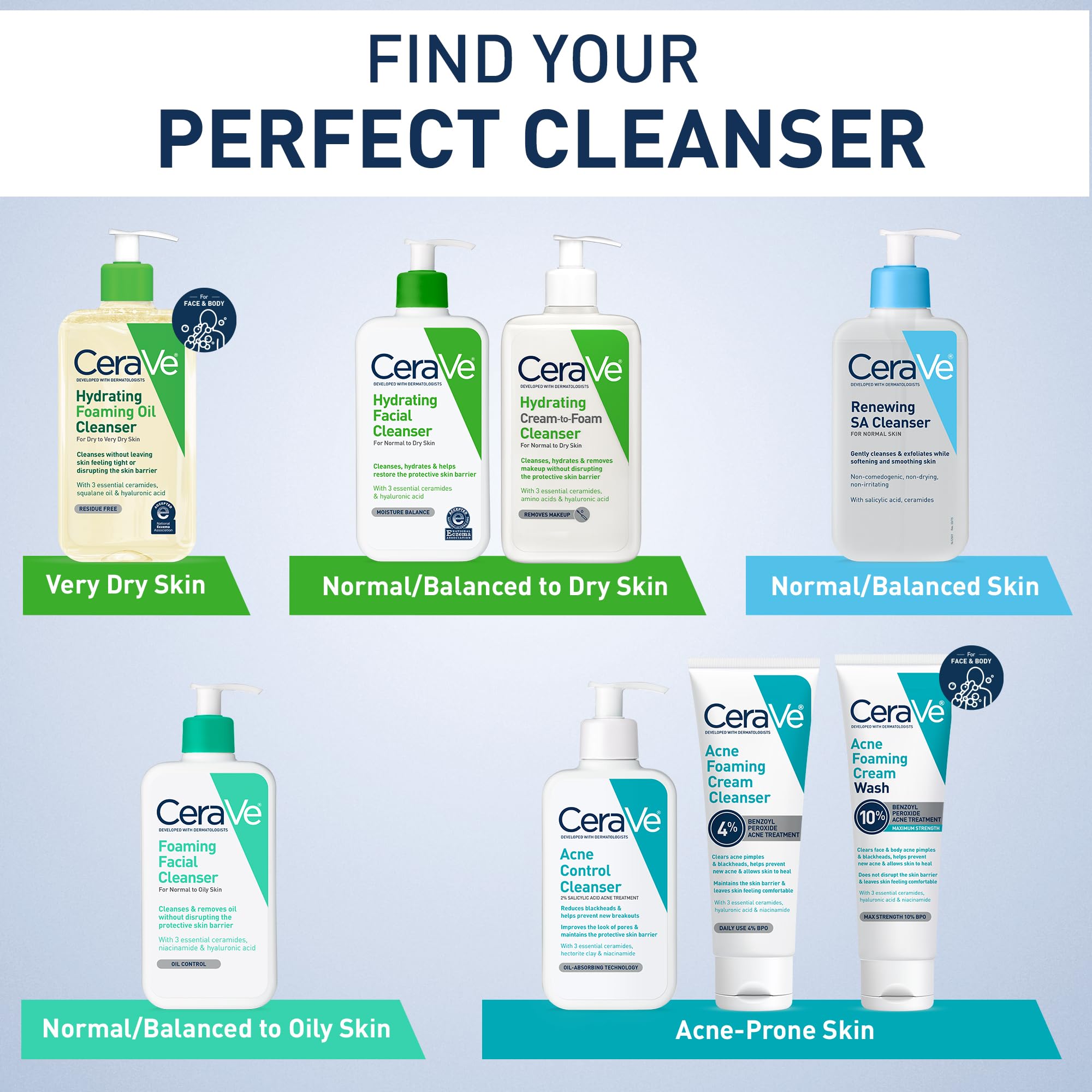 CeraVe Hydrating Facial Cleanser | Moisturizing Non-Foaming Face Wash with Hyaluronic Acid, Ceramides and Glycerin | Fragrance Free Paraben Free | 16 Fluid Ounce