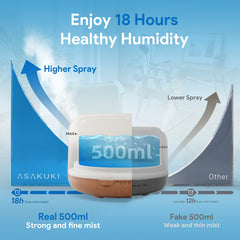 500ml Premium, Essential Oil Diffuser with Remote Control, 5 in 1 Ultrasonic Aromatherapy Fragrant Oil Humidifier Vaporizer, Timer and Auto-Off Safety Switch