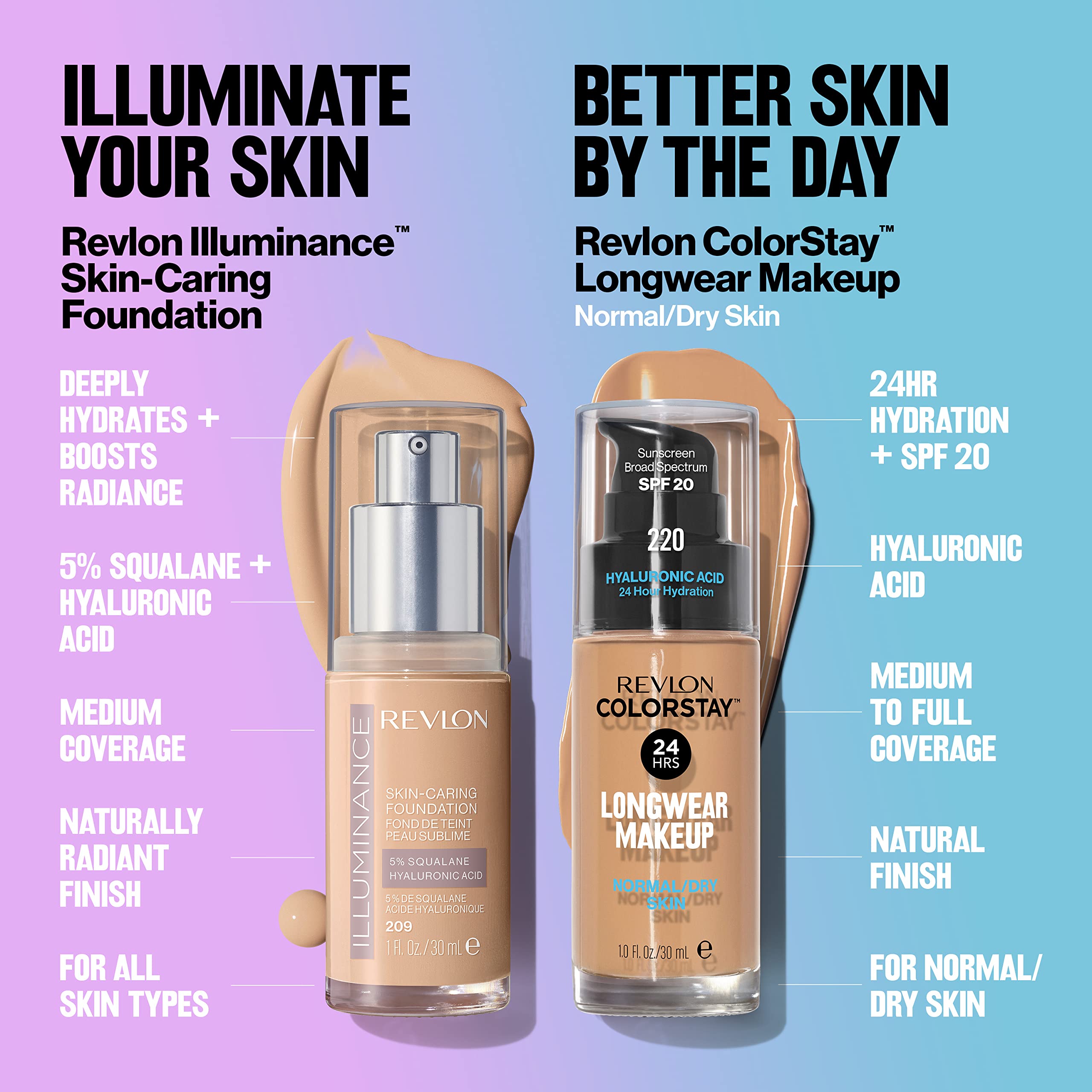 (Vanilla) - Revlon ColorStay Makeup for Normal/Dry Skin SPF 20, Longwear Liquid Foundation, with Medium-Full Coverage, Natural Finish, Oil Free, 135 Vanilla, 30ml