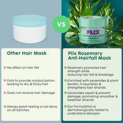 PLIX - THE PLANT FIX Rosemary Anti-Hair Fall Treatment Advanced Hair Mask With 3% Rosemary Extract, Ceramides & Plant Keratin | Hair Mask for Hair Fall Control | For Women & Men| 200g
