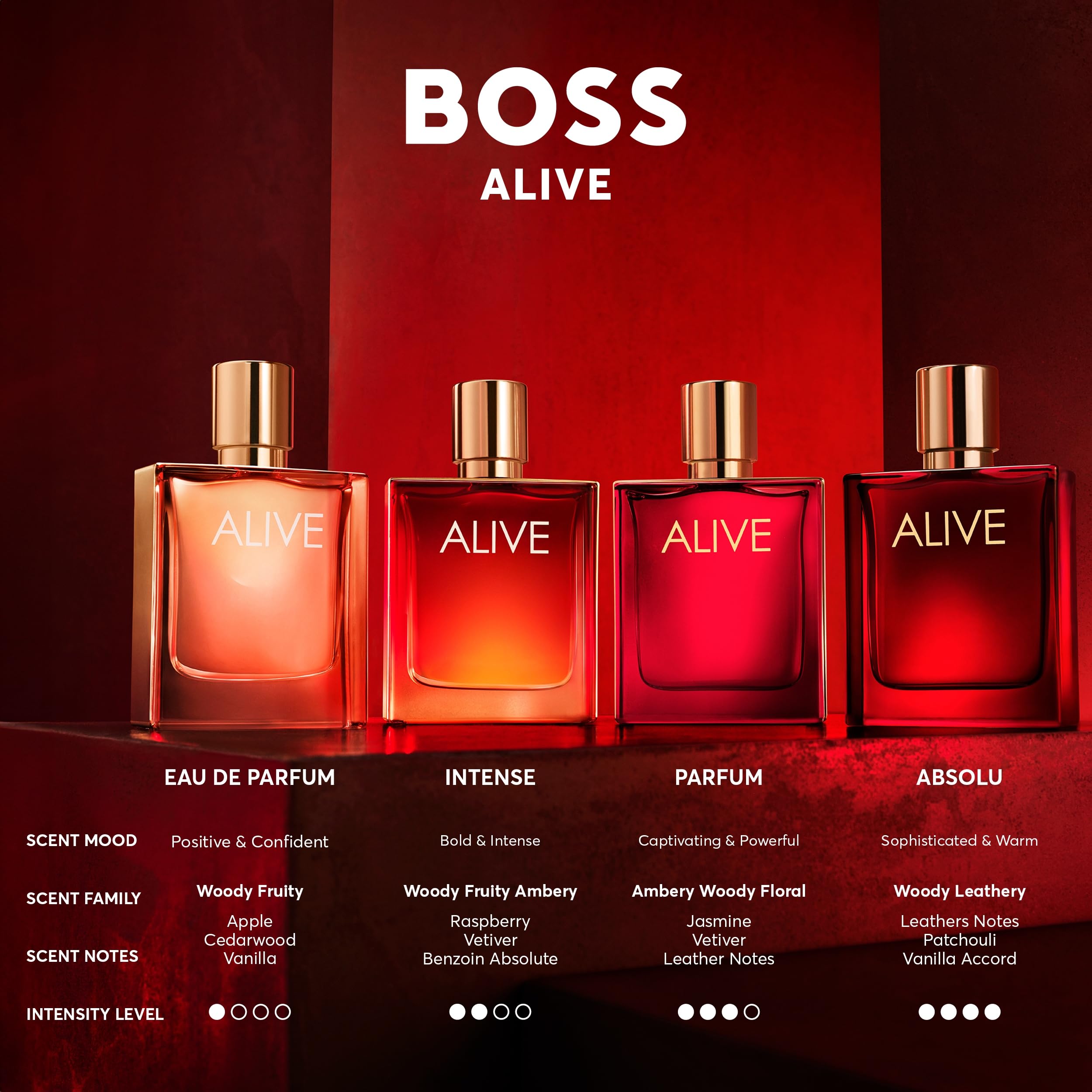 Hugo Boss Alive Women's Eau de Perfume