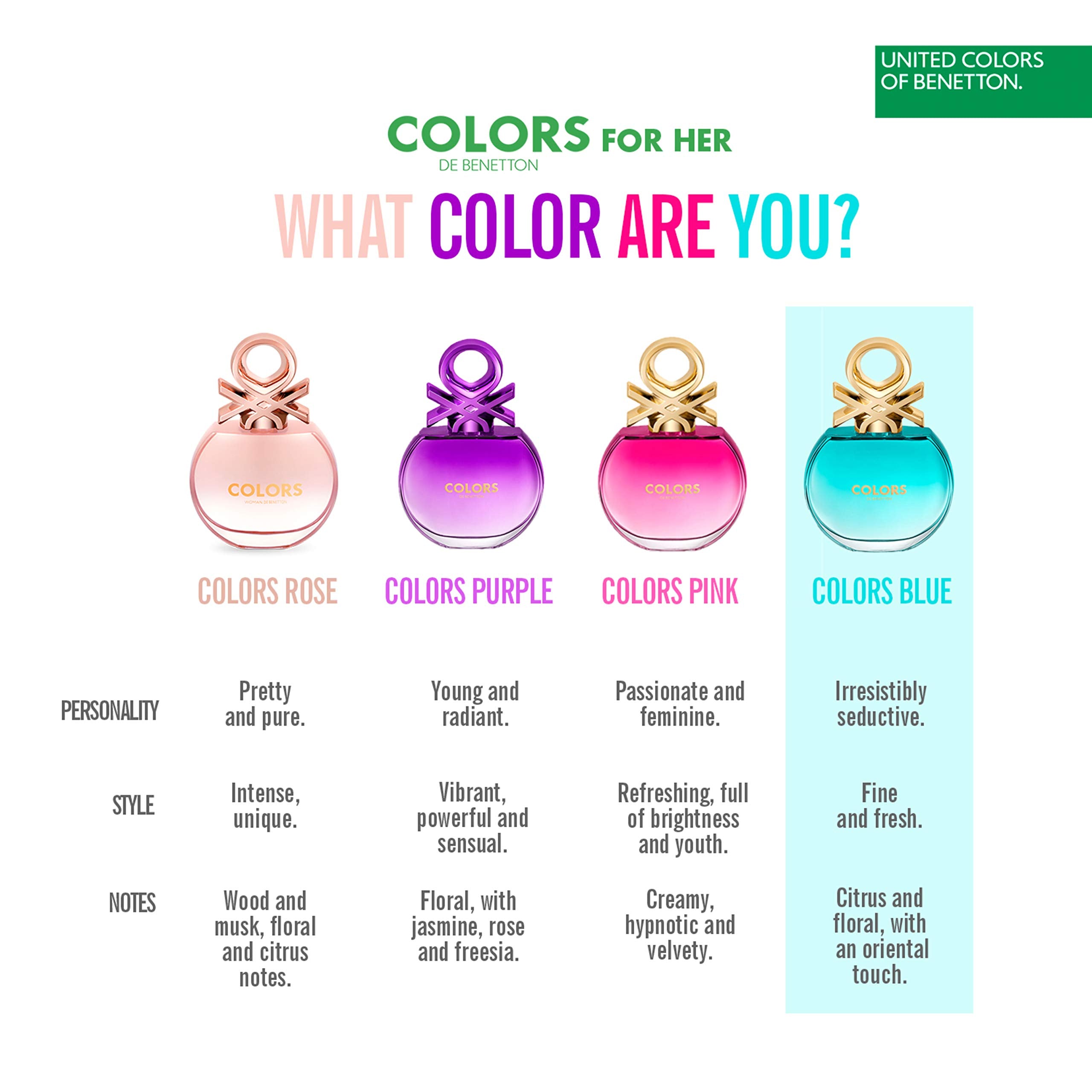 United Colors of Benetton Colors Blue For Women Eau De Toilette, 80 ml