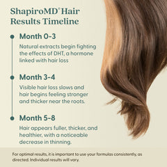 Hair Loss Leave-in Conditioner | All-Natural DHT Blockers for Thinning Hair Developed by Dermatologists | Experience Healthier, Fuller and Thicker Looking Hair - Shapiro MD | 1-Month