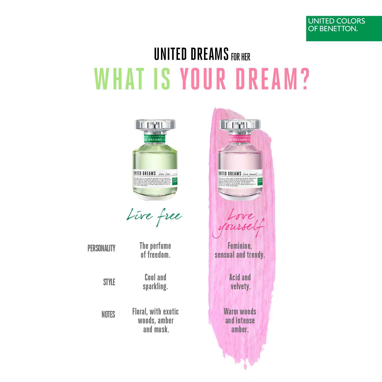 Benetton United Dreams Love Yourself Eau De Toilette For Women 80Ml - AllurebeautypkBenetton United Dreams Love Yourself Eau De Toilette For Women 80Ml